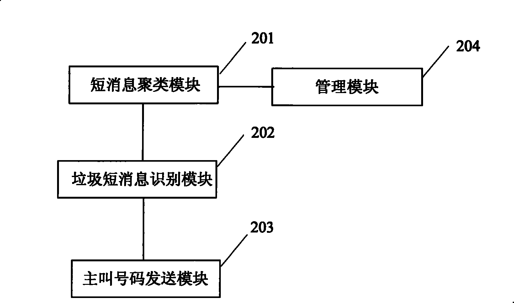 Rubbish short message recognition system and method based on calling number location and transmitted content