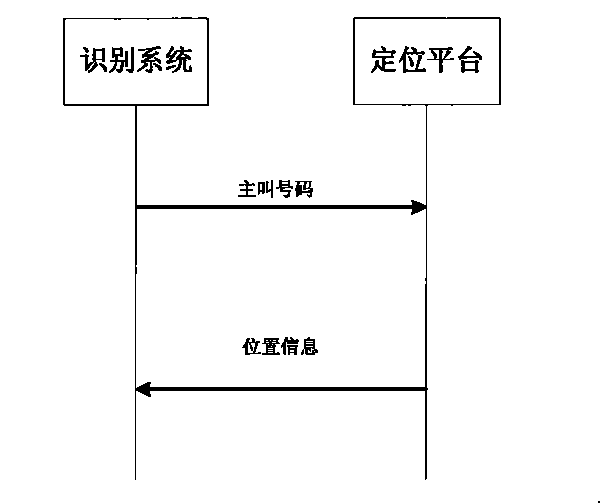 Rubbish short message recognition system and method based on calling number location and transmitted content