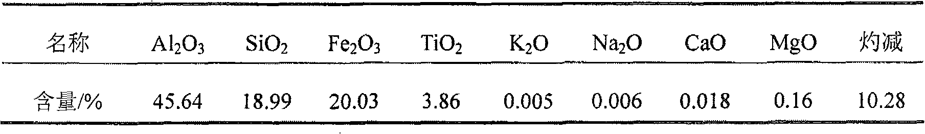 Method for ore dressing and desilicating mixed type bauxite