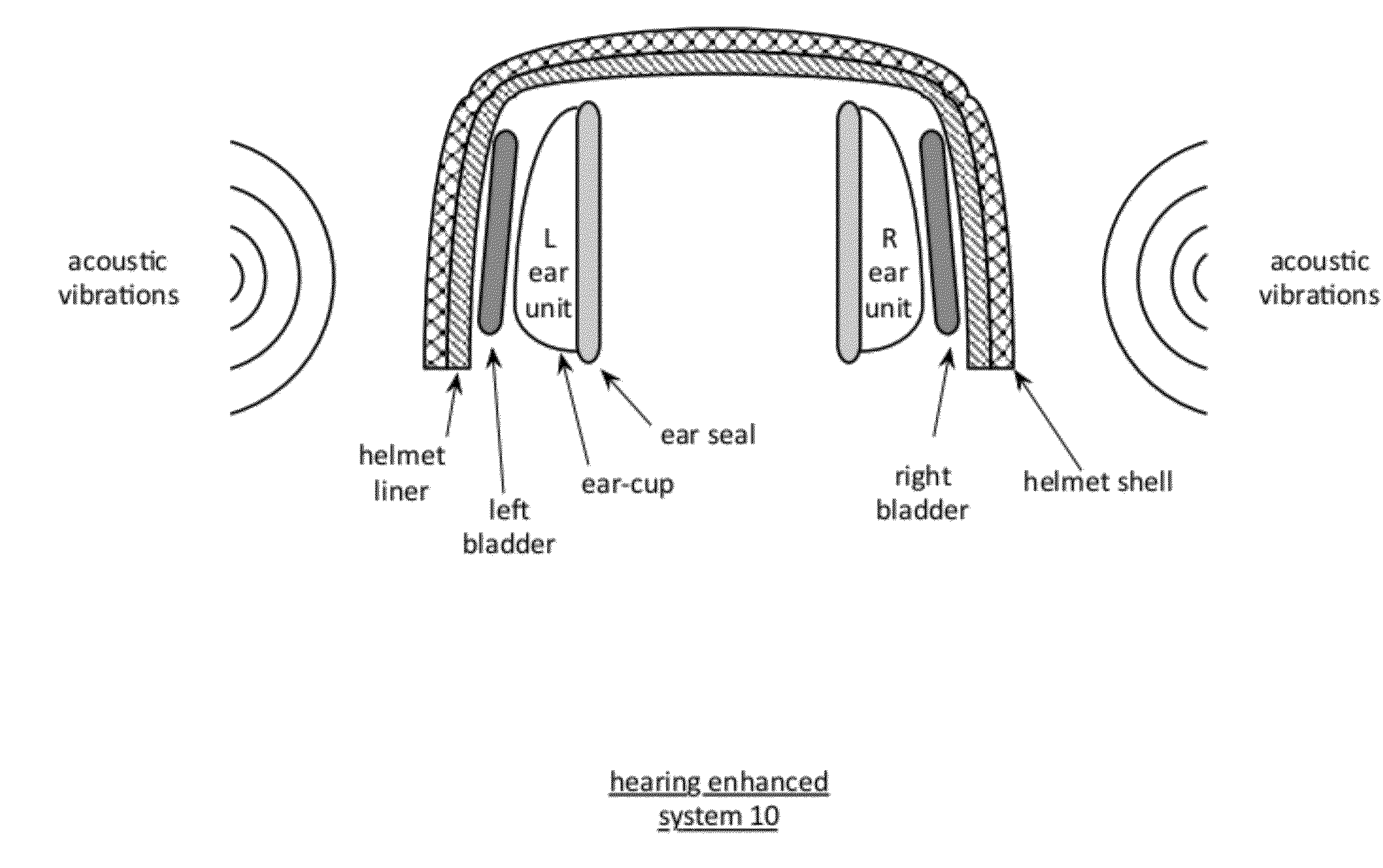 Hearing protection system for use within a helmet