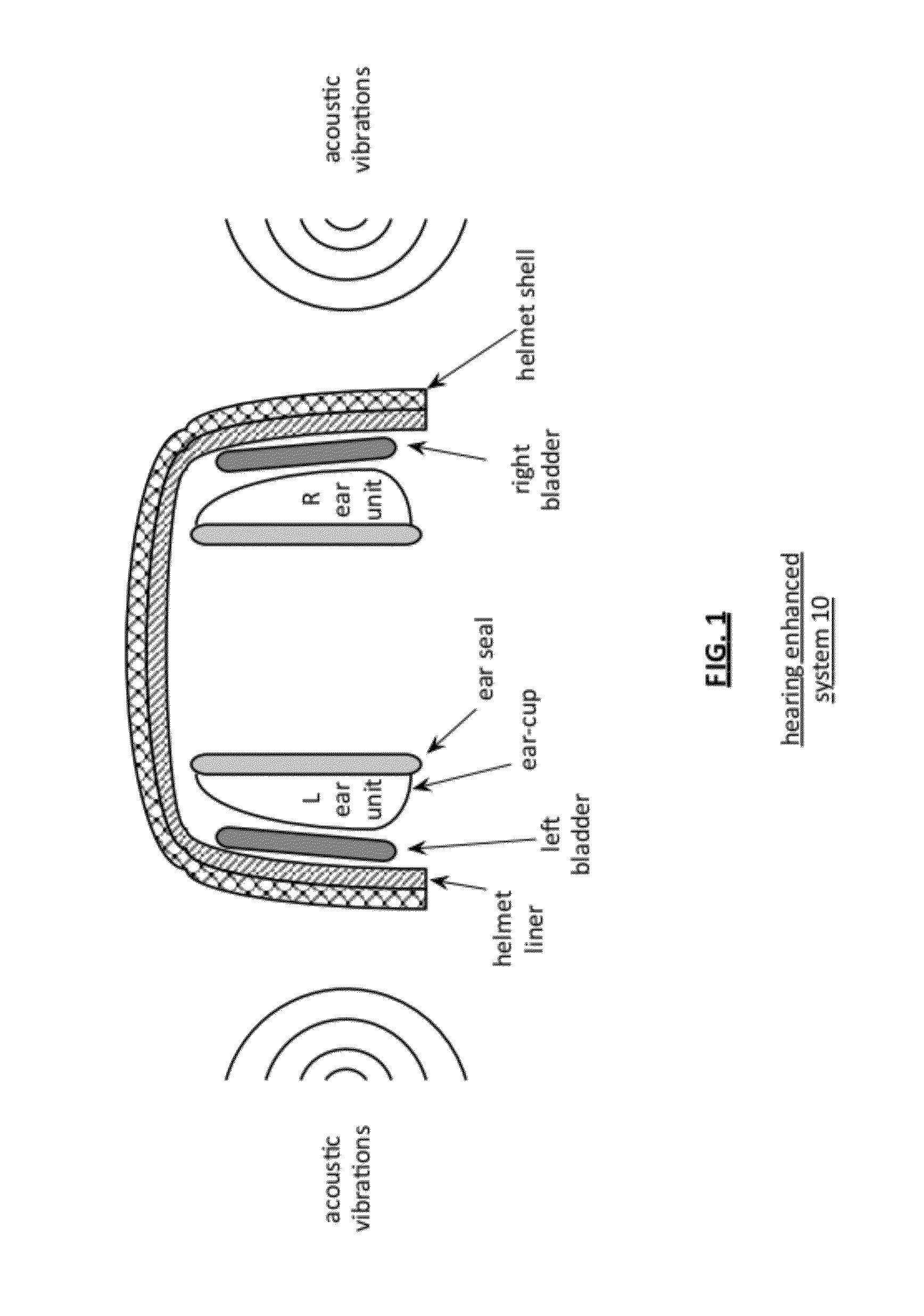 Hearing protection system for use within a helmet