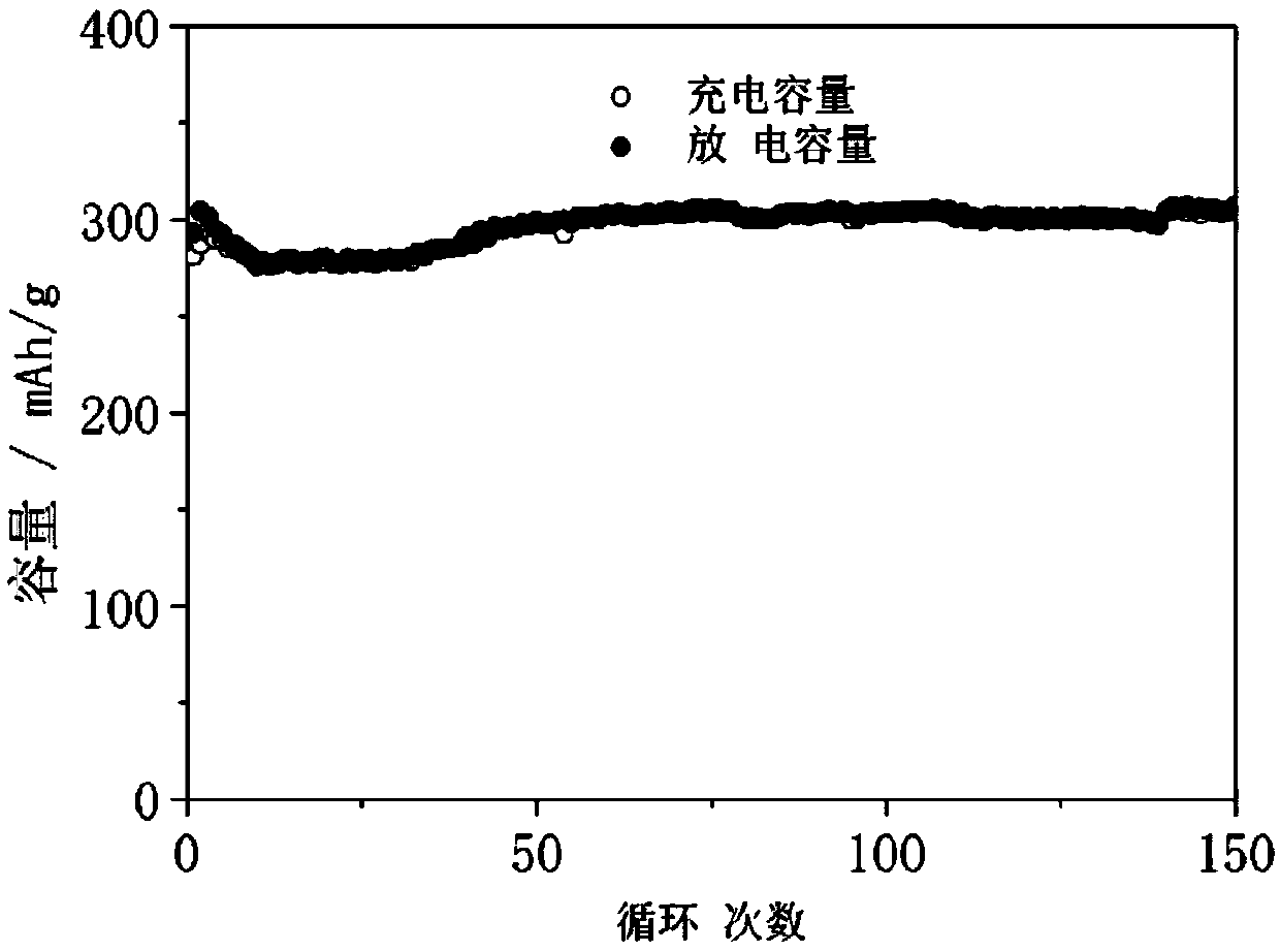 Sodium ion battery negative electrode pre-sodium modification method, obtained negative electrode material and sodium ion battery