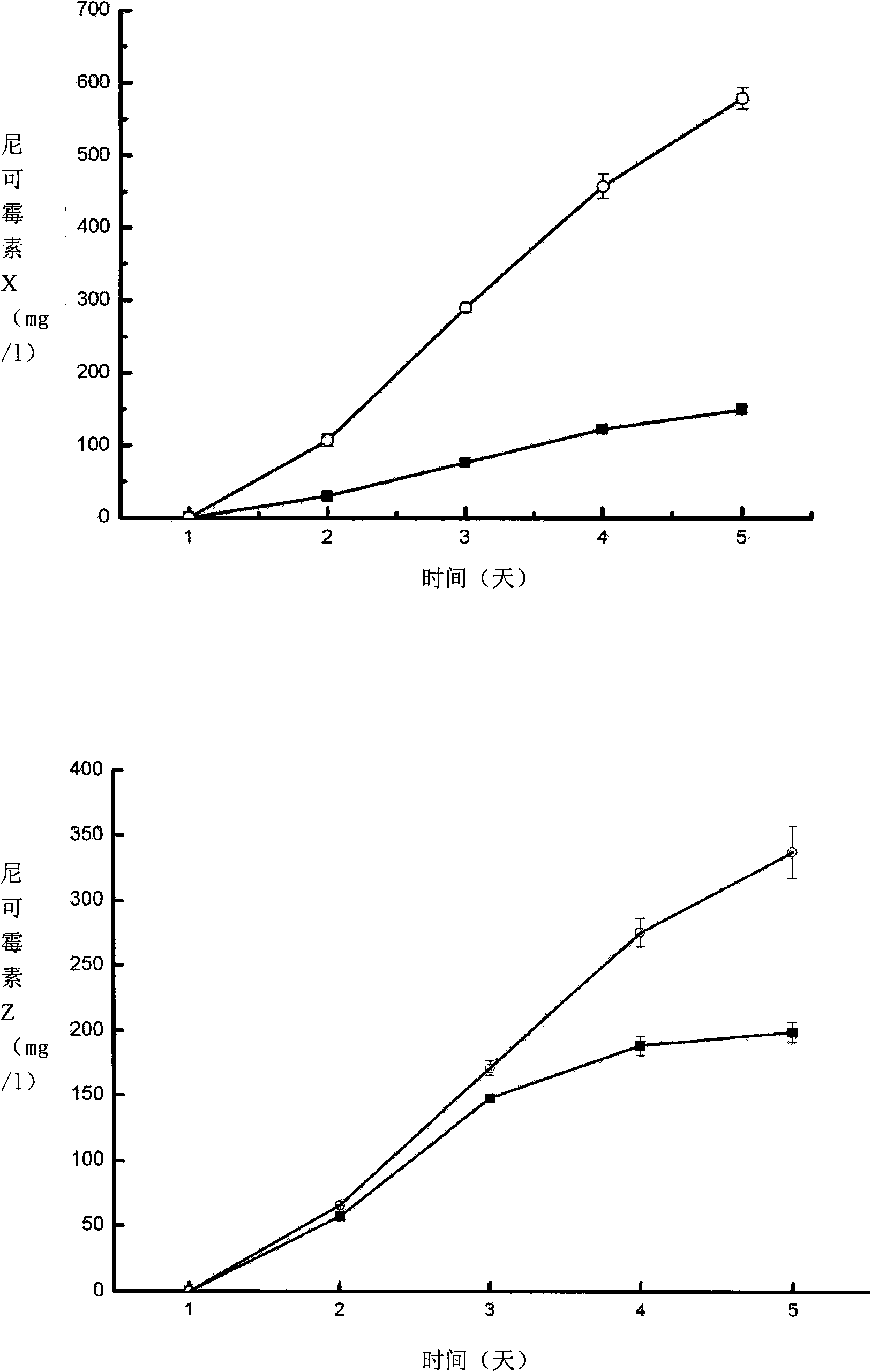 Recombinant streptomyces ansochromogenes, preparation method thereof and use thereof