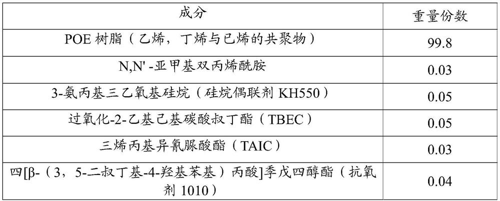 Photovoltaic encapsulation material poe film with resistance to potential-induced attenuation