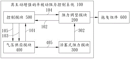 A semi-passive resistance control system with active reinforcement