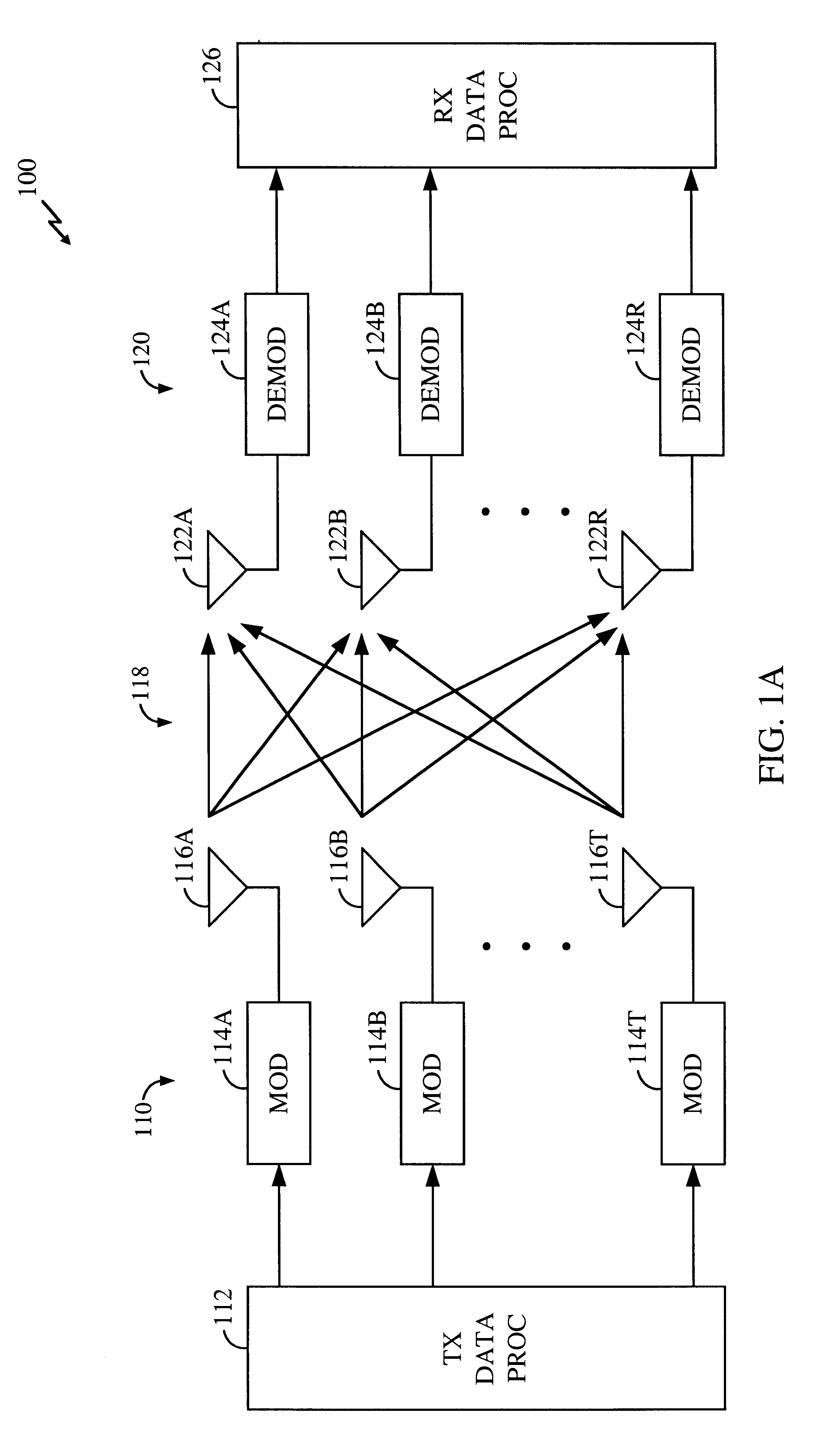 Method and apparatus for measuring reporting channel state information in a high efficiency, high performance communications system