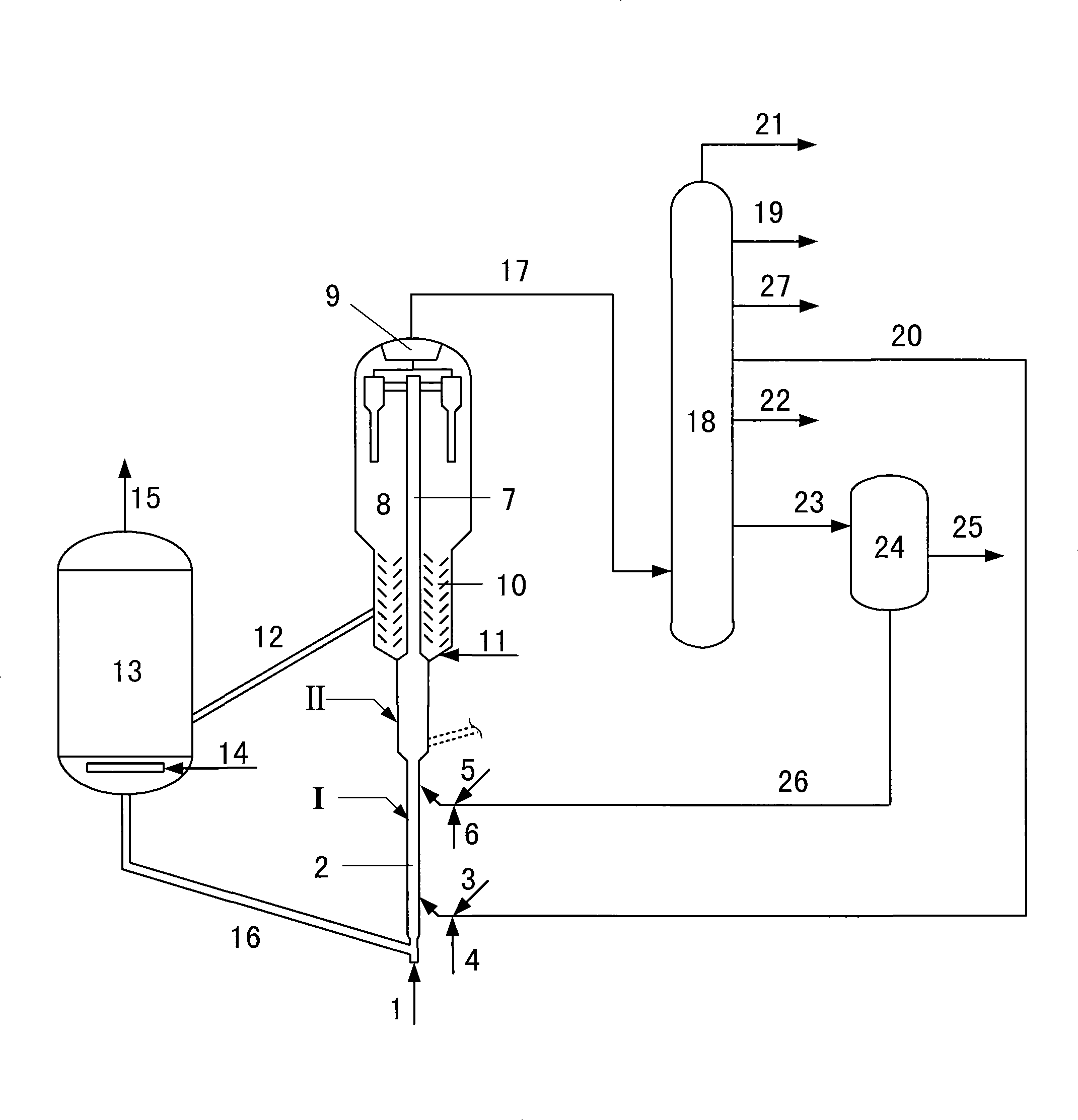 Catalytic conversion method of propylene preparation