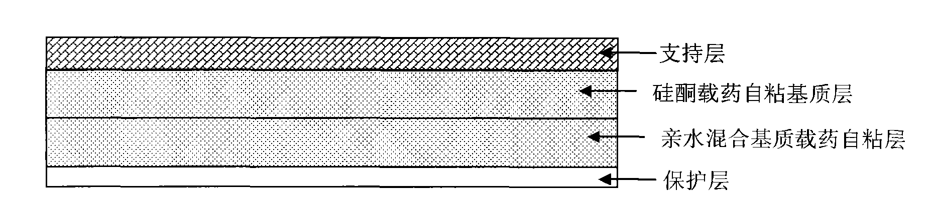 Stable controlled-release rasagiline transdermal patch and preparation method thereof