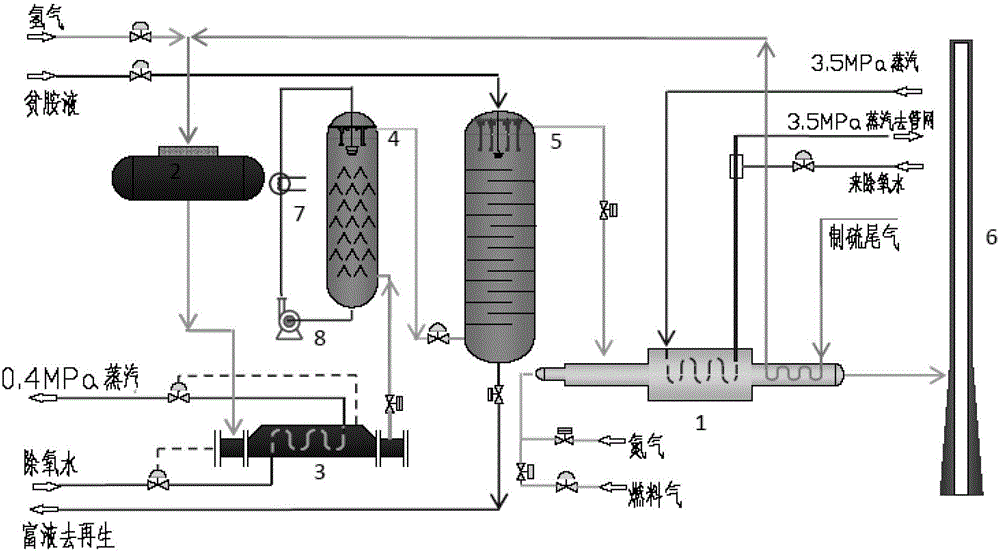 Swirl flow strengthening method and device for purification of sulfur tail gas by Claus process