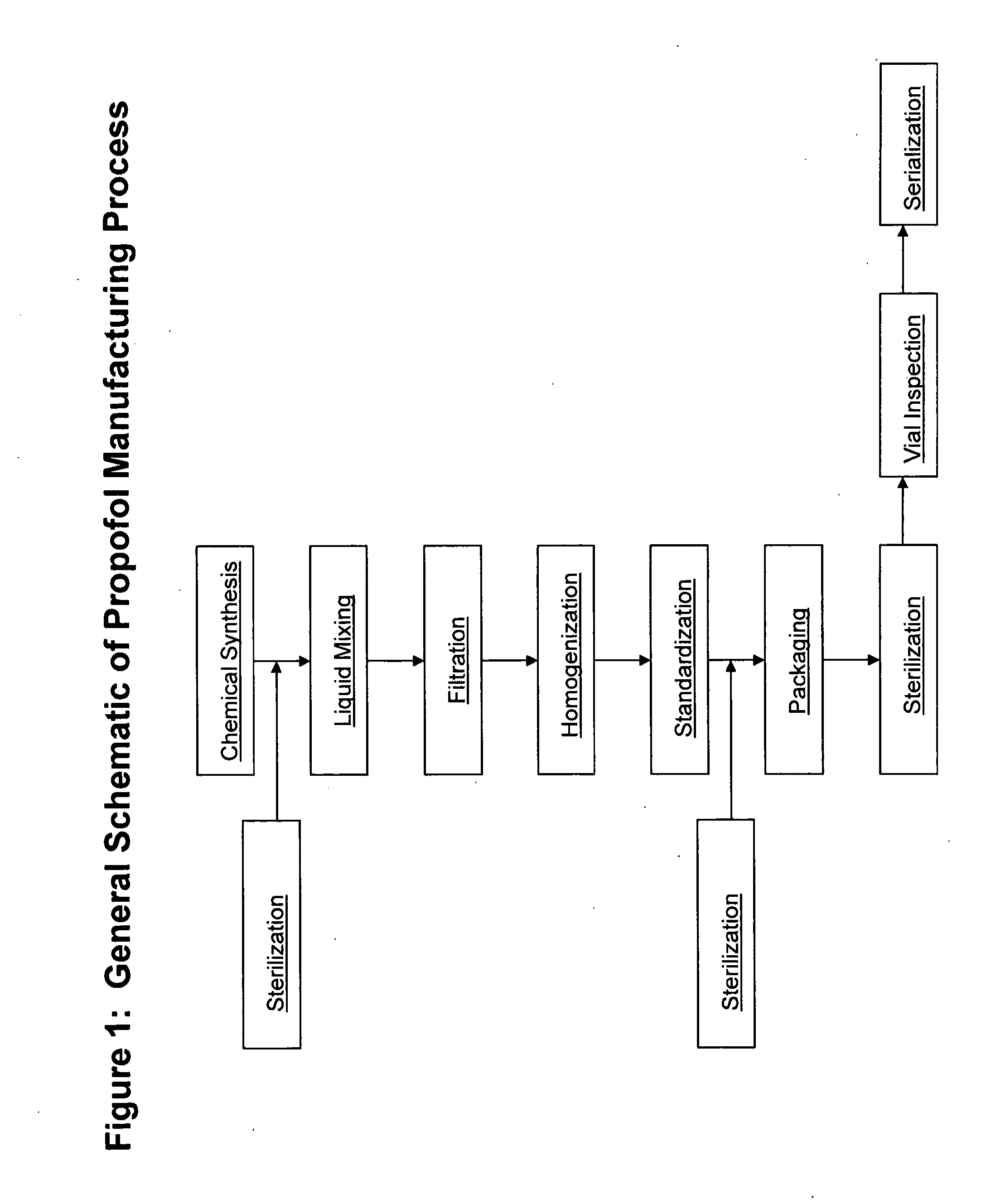 Methods of monitoring propofol through a supply chain