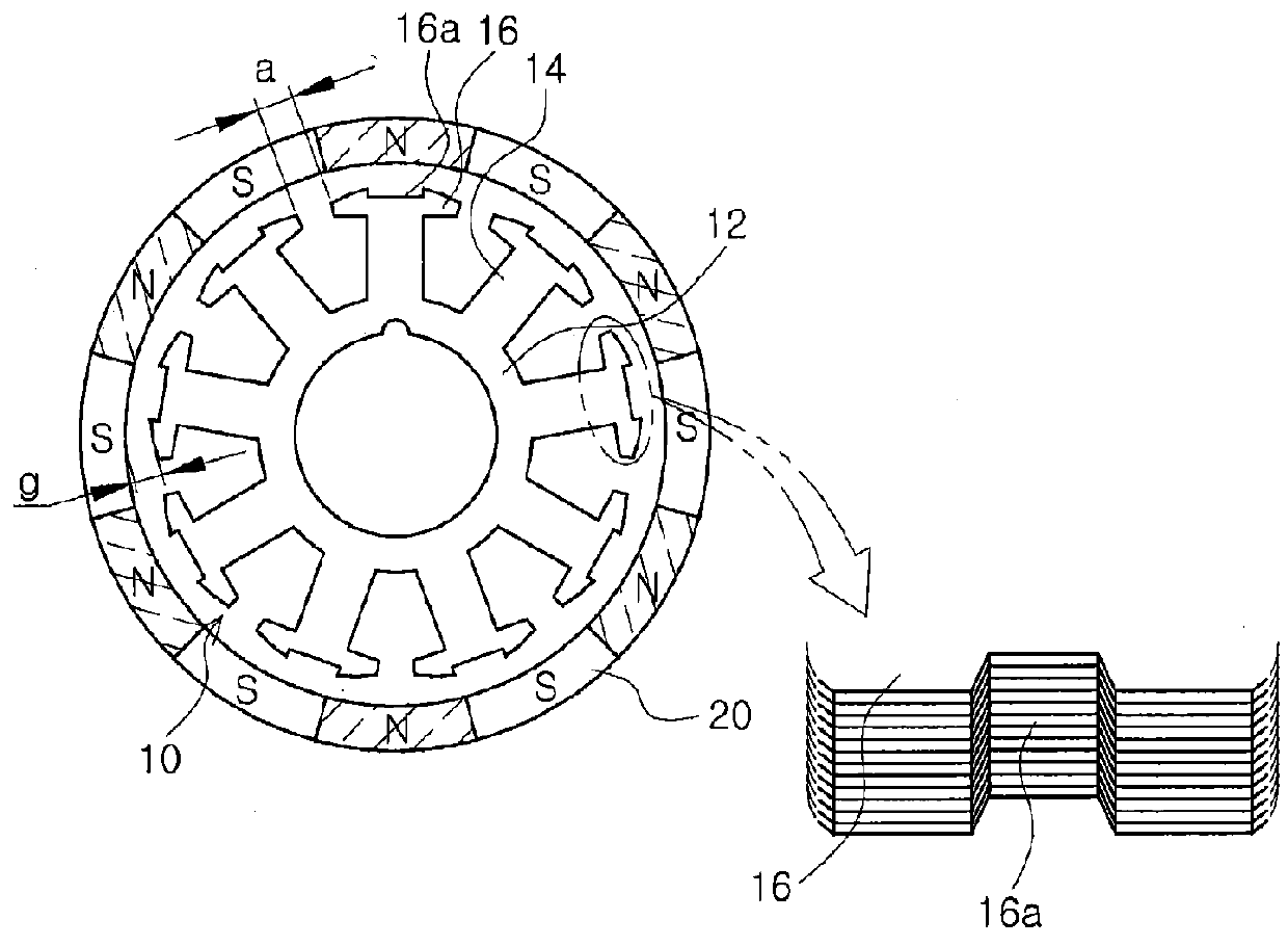 Stator core and spindle motor including the same