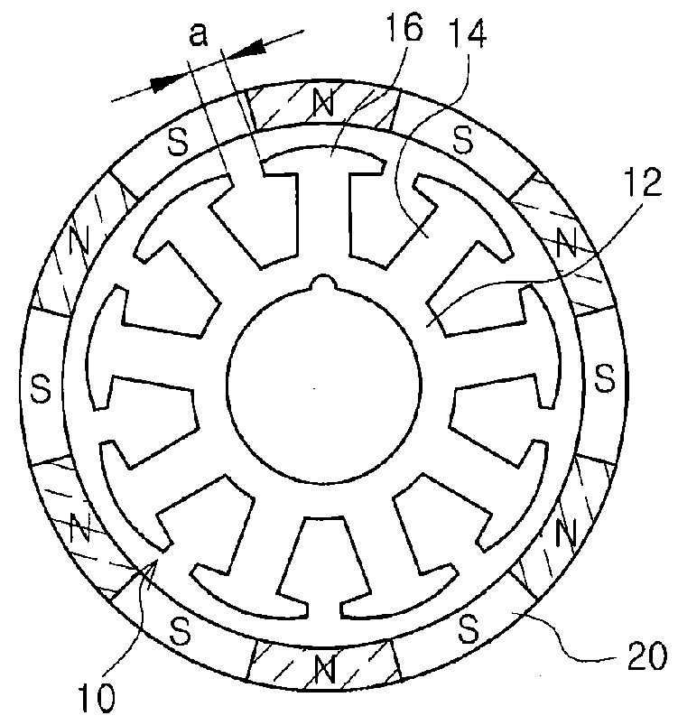 Stator core and spindle motor including the same