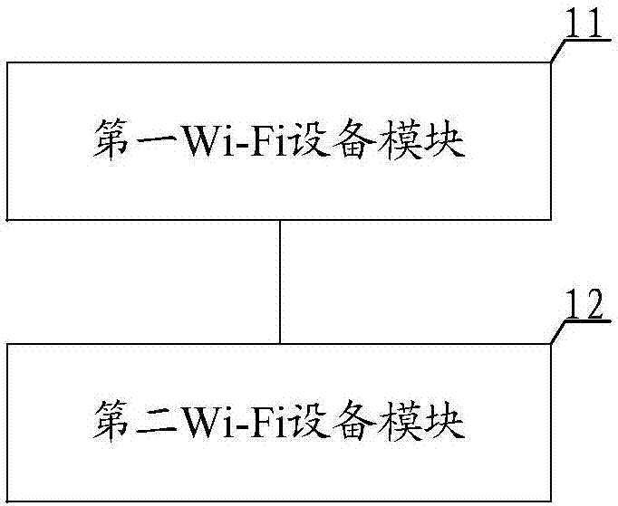Wi-Fi device, network configuration method and system
