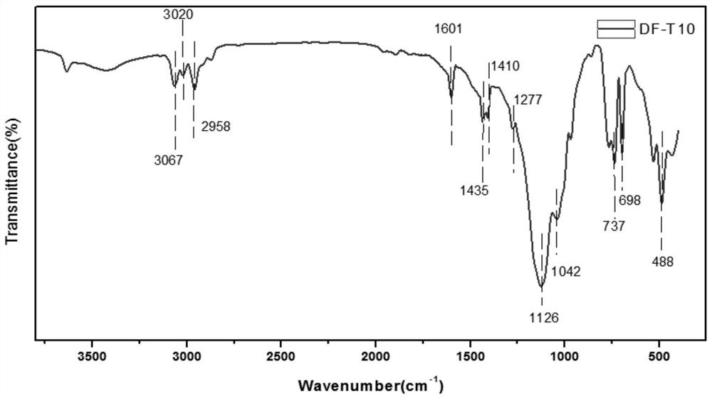 Amphiphilic polymer taking polyhedral oligomeric silsesquioxane as core and modified LMHs