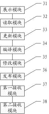 Method and device for remote publishing application