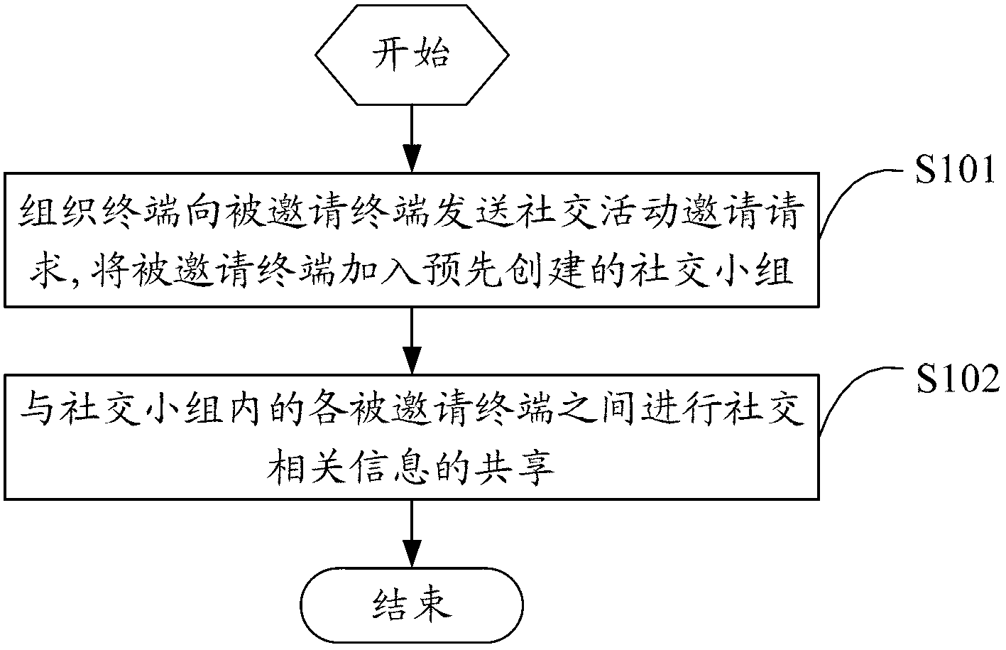 Information sharing method of mobile terminal, mobile terminal and system