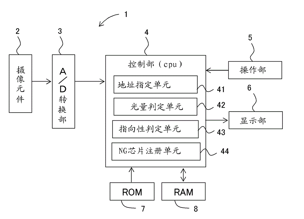 Light-emitting measuring device, light-emitting measuring method, control program and readable recording medium