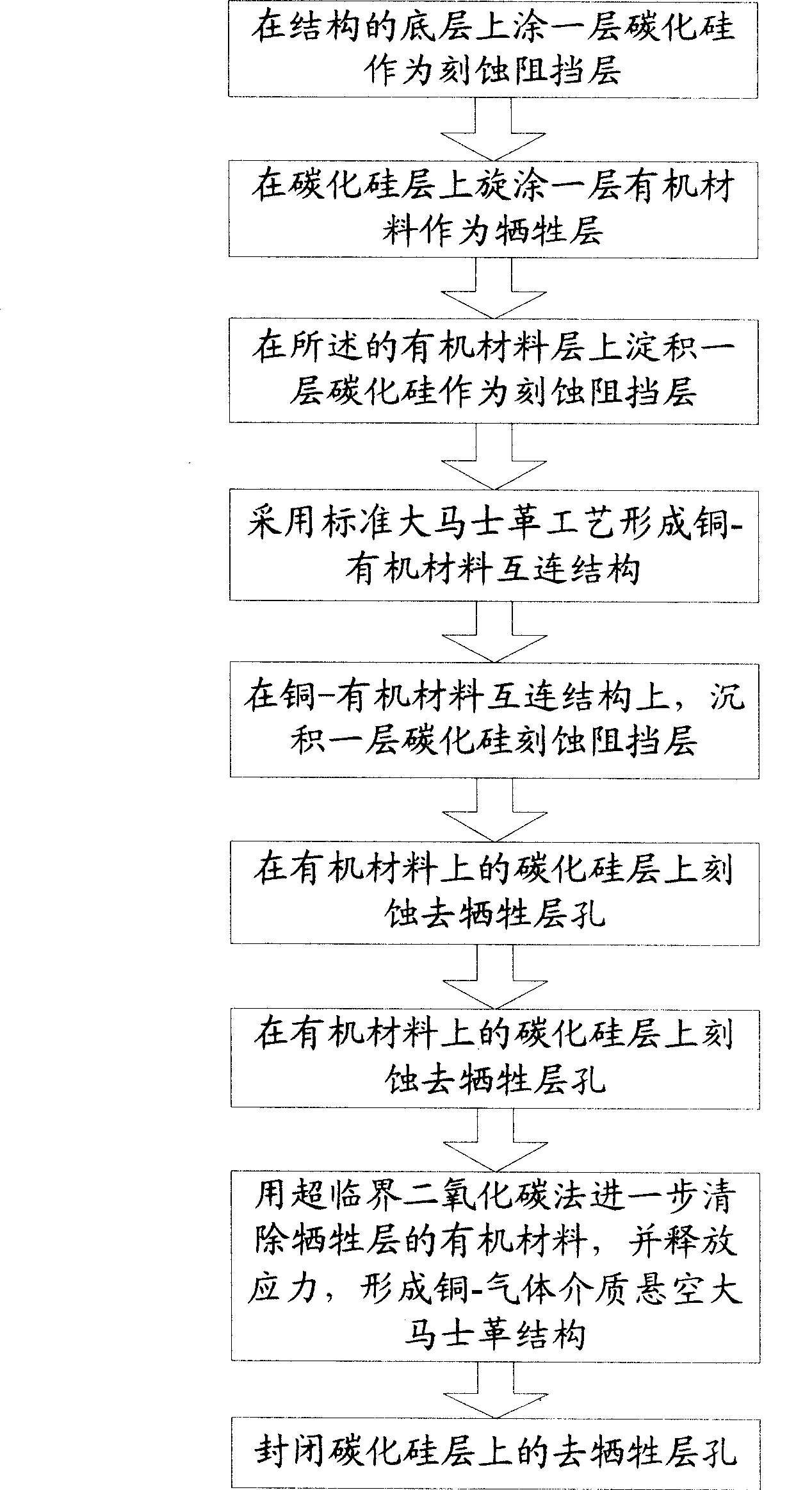 Method for producing copper-gas dielectric suspension Damscus structure