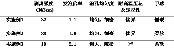 Preparation method of light-cured base for synthetic leather