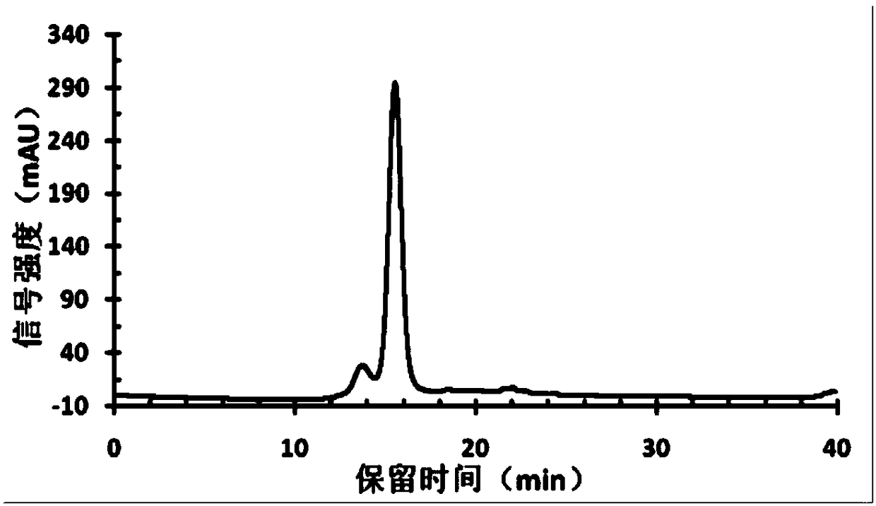 Quantitative detection method for porcine circovirus type II virus-like particles