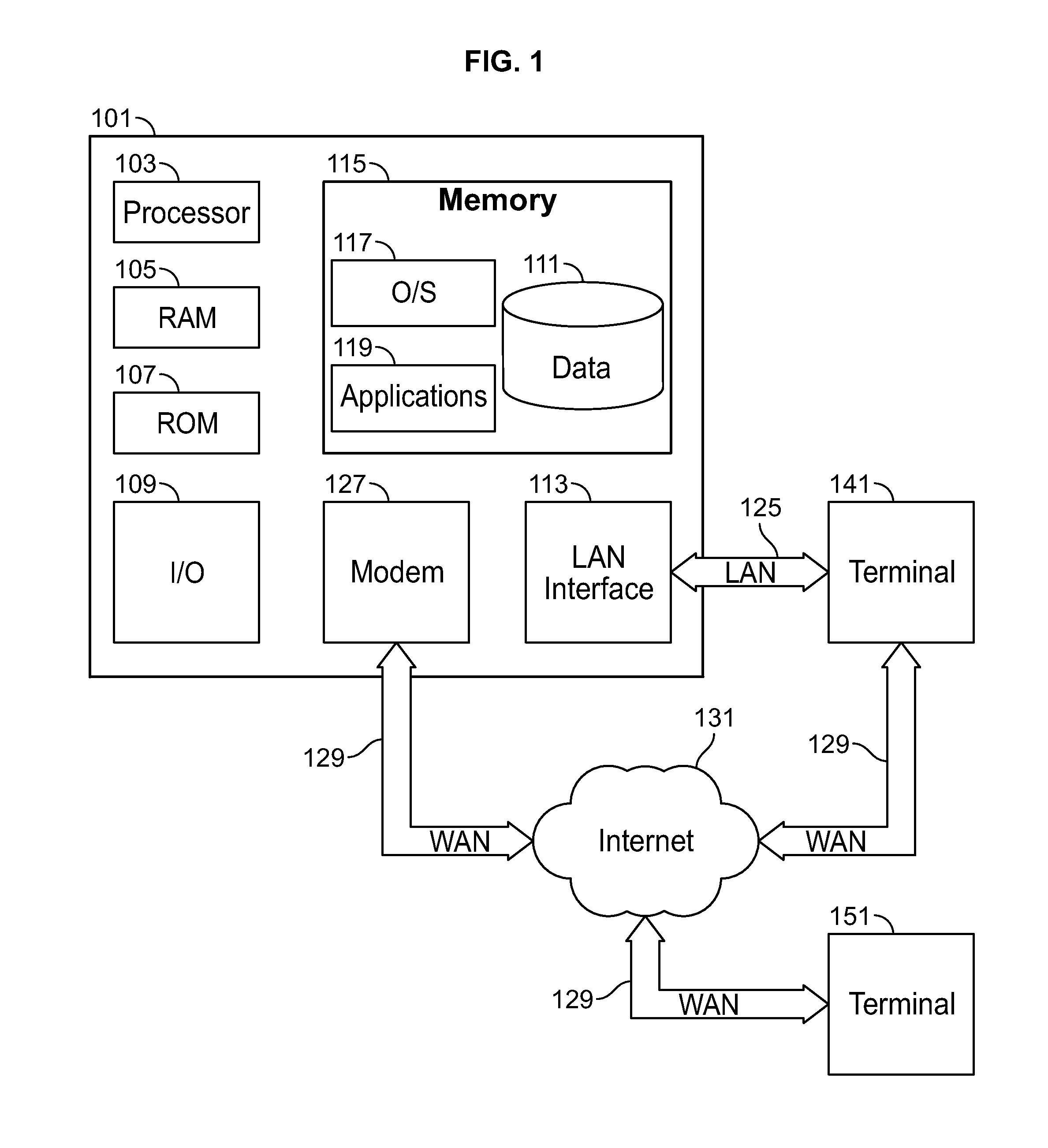 Multi-dimensional filter for threshold determination of claims filtering