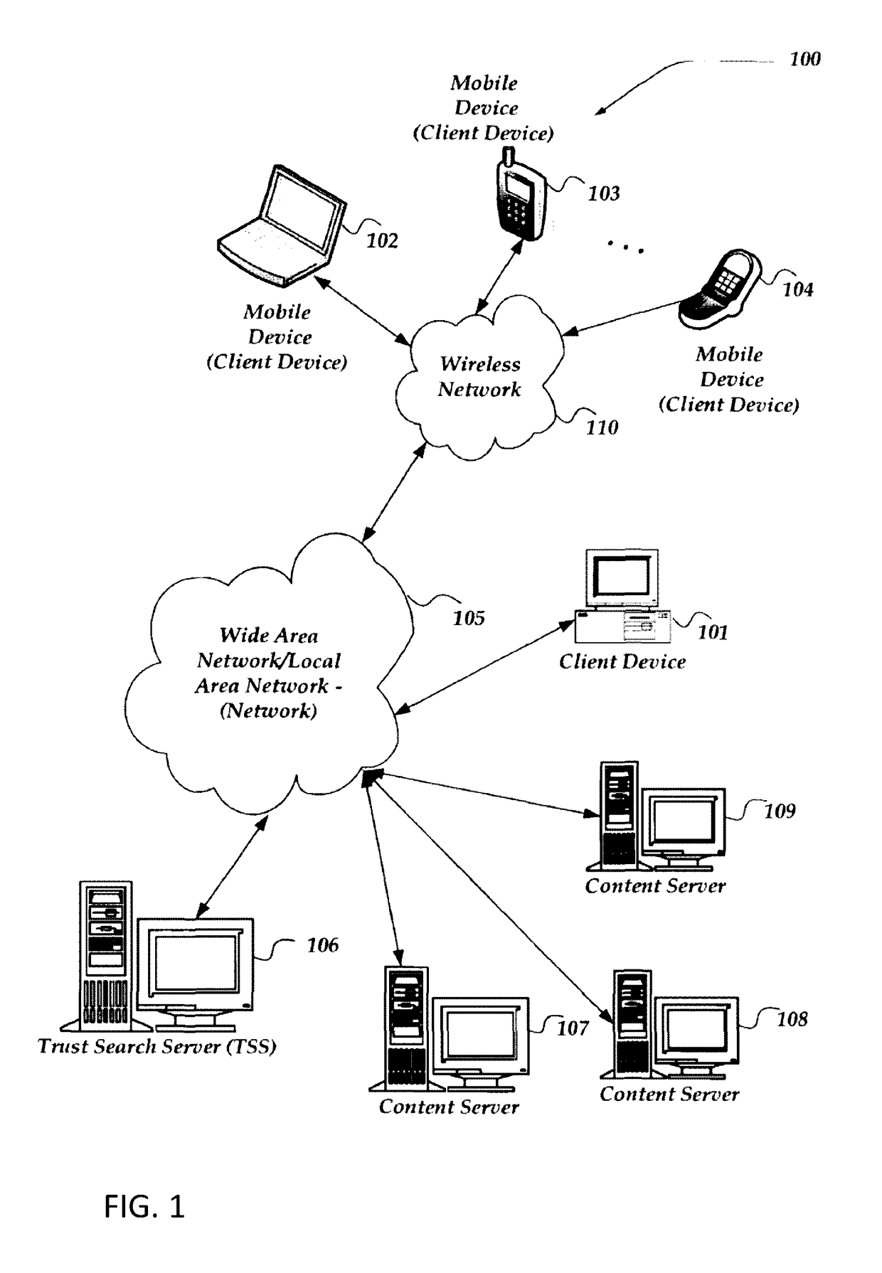 Smart Exploration Methods For Mitigating Item Cold-Start Problem In Collaborative Filtering Recommendation Systems