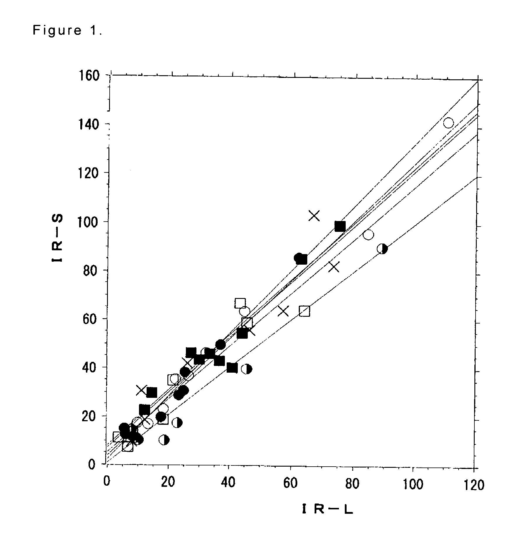 Pharmaceutical composition for meniere's disease