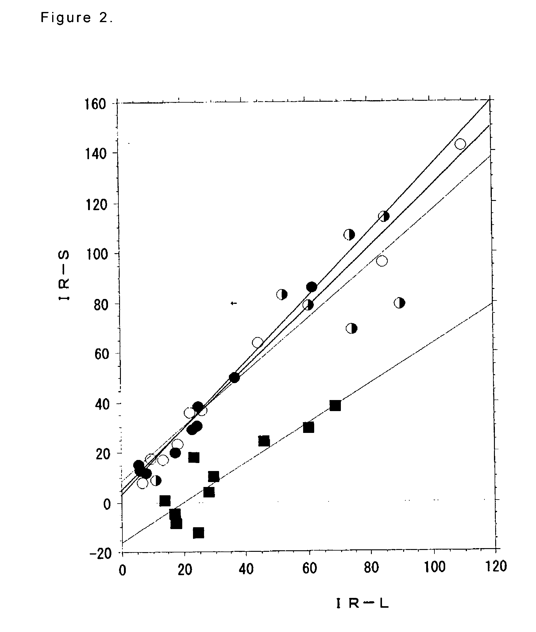 Pharmaceutical composition for meniere's disease