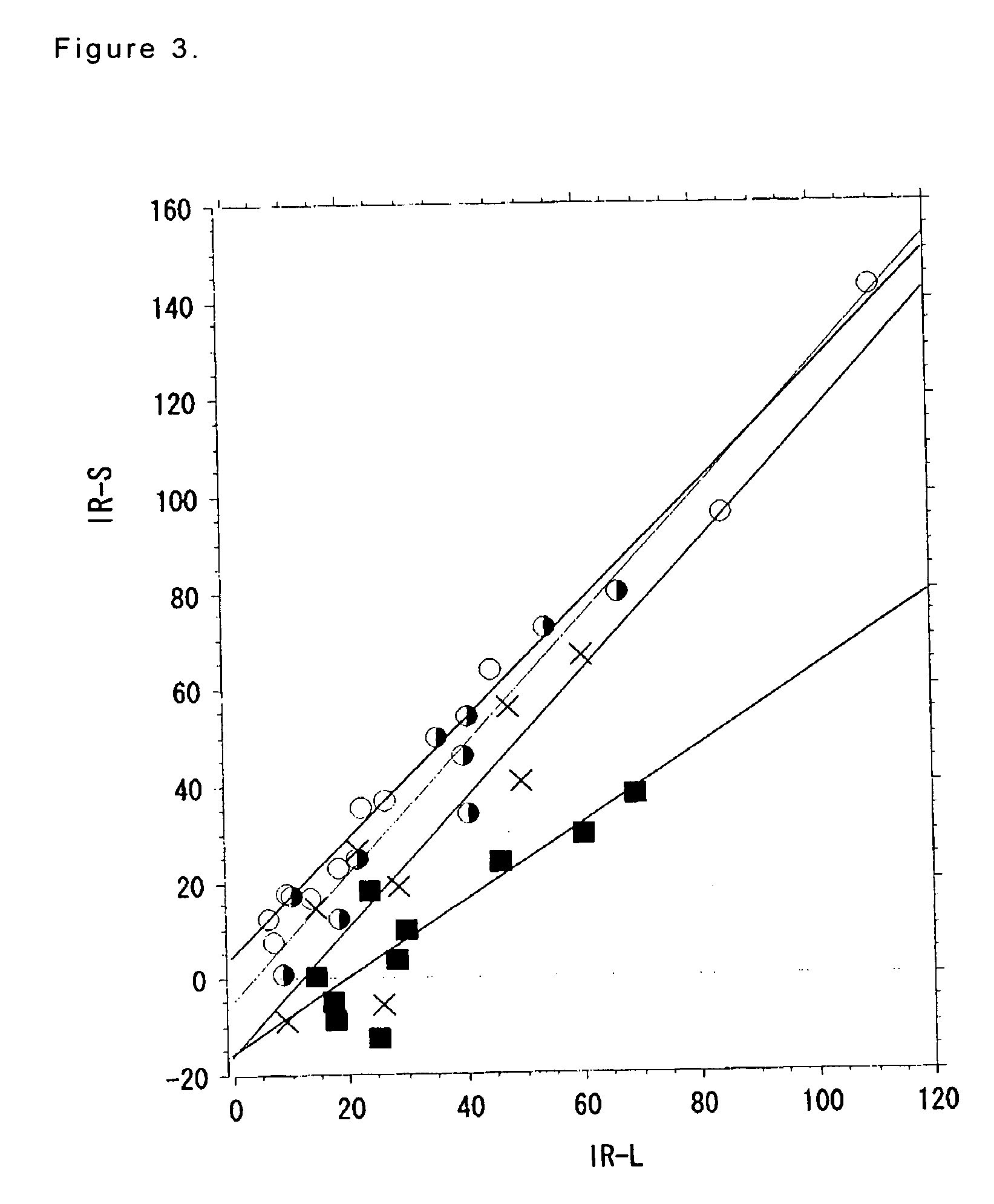 Pharmaceutical composition for meniere's disease