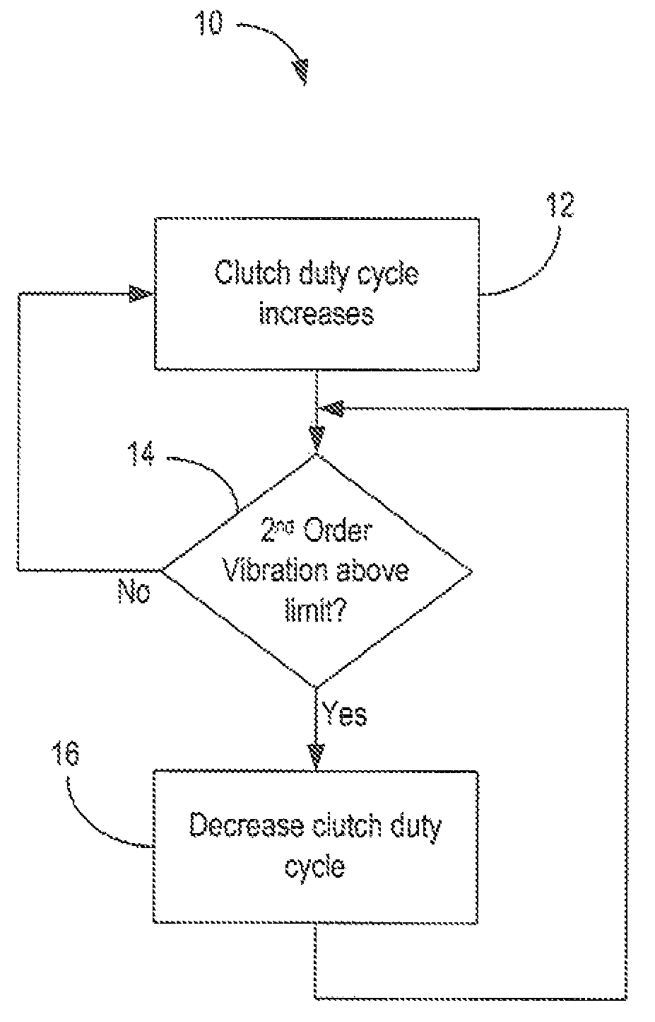 Systems and methods for detecting and reducing high driveline torsional levels in automobile transmissions