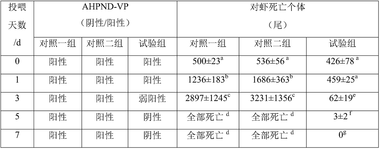 Composite micro-ecological preparation for preventing and controlling acute hepatopancreatic necrosis syndrome of Pacific white shrimps and application of composite micro-ecological preparation