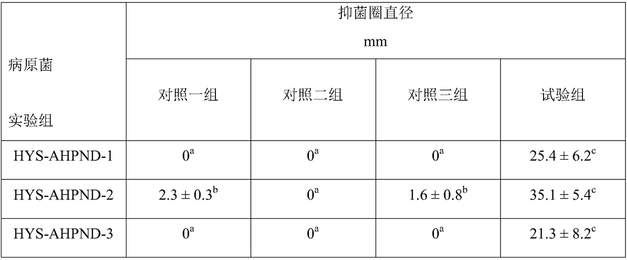 Composite micro-ecological preparation for preventing and controlling acute hepatopancreatic necrosis syndrome of Pacific white shrimps and application of composite micro-ecological preparation
