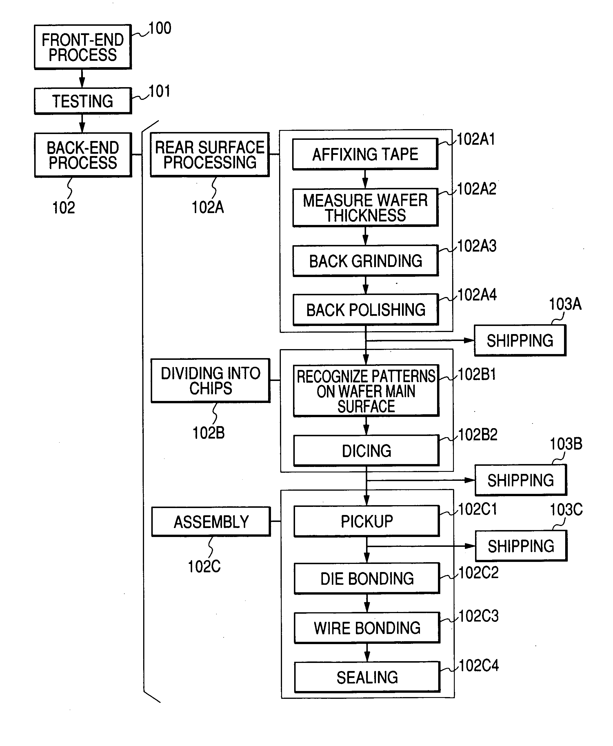 Manufacturing method of a semiconductor device