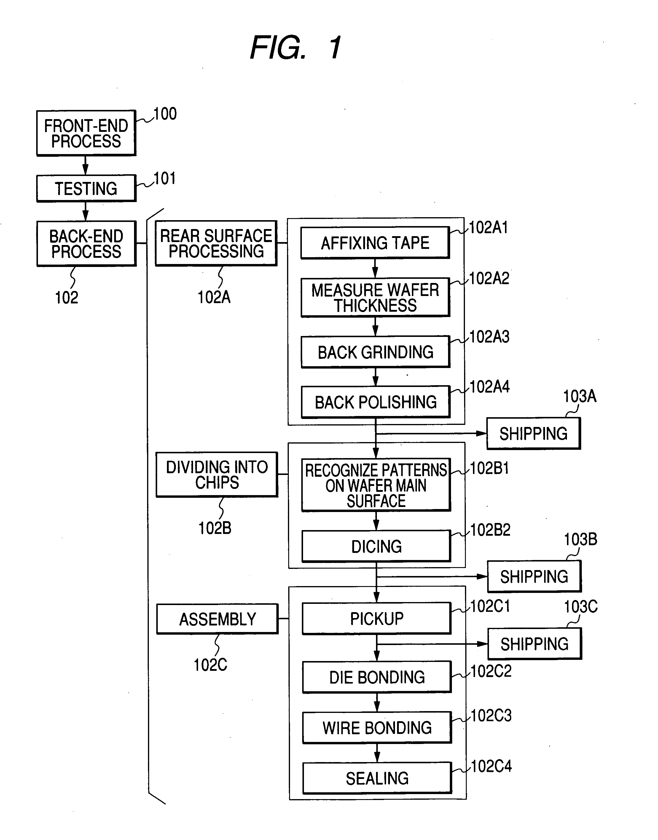 Manufacturing method of a semiconductor device