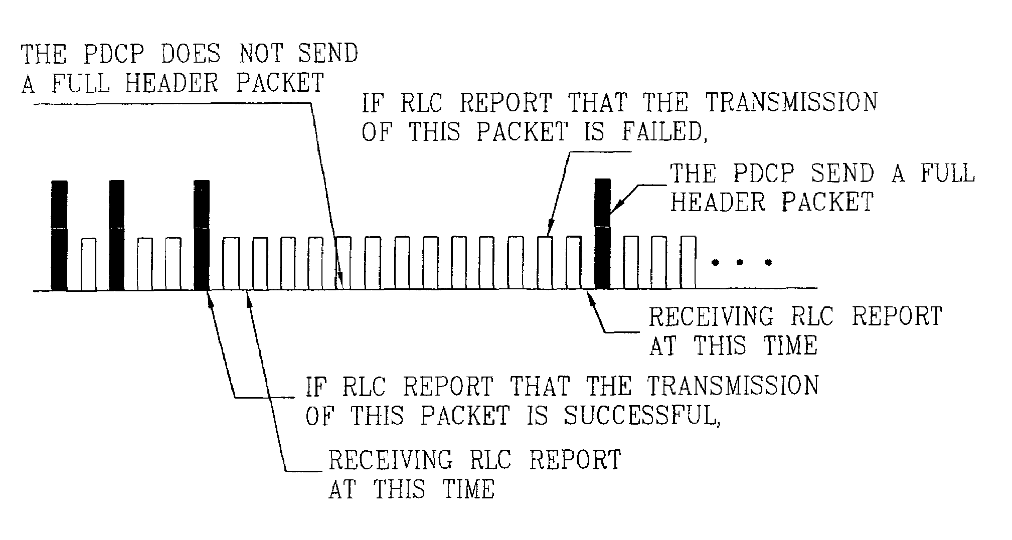 Method for transmitting packet data in communication system