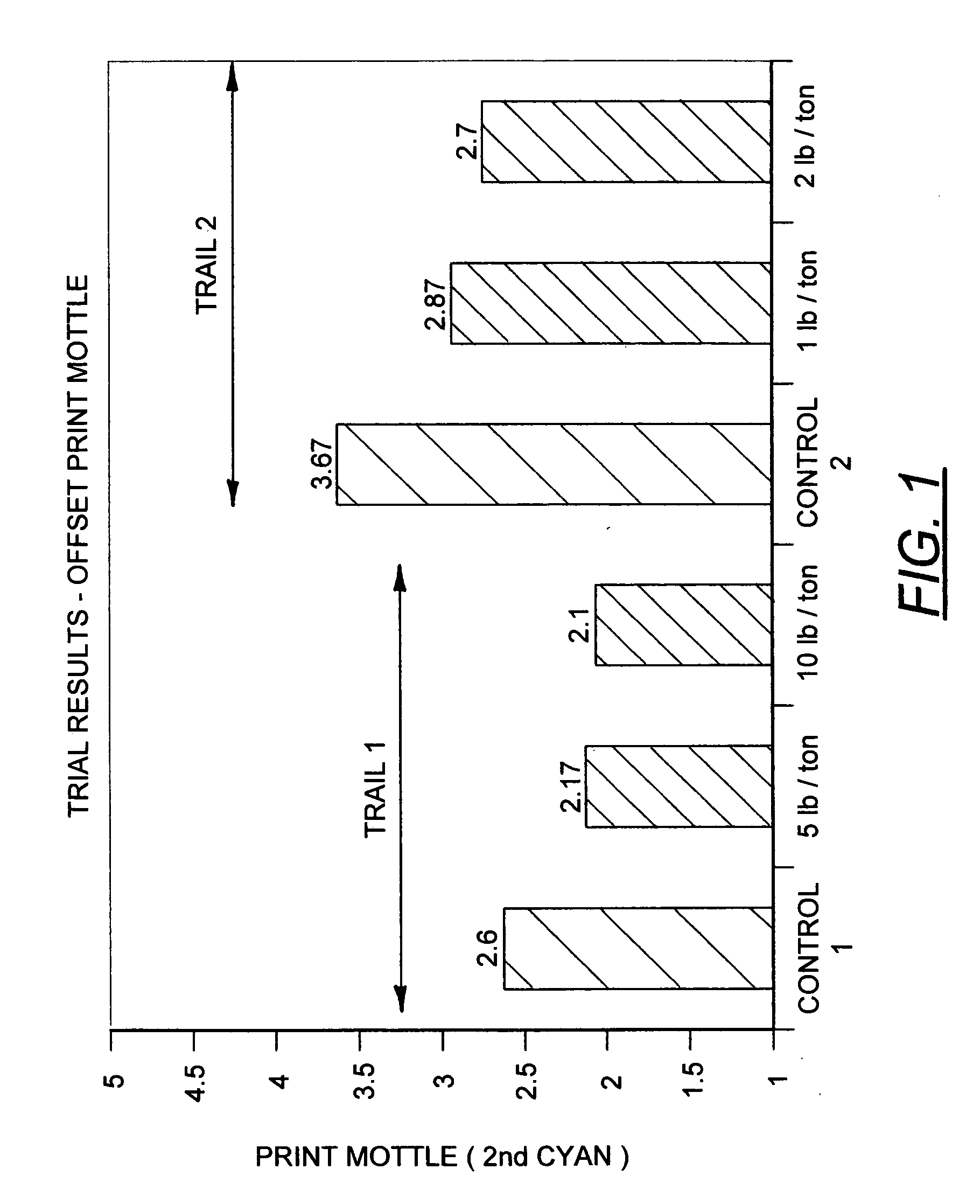 Compositions containing expandable microspheres and an ionic compound, as well as methods of making and using the same