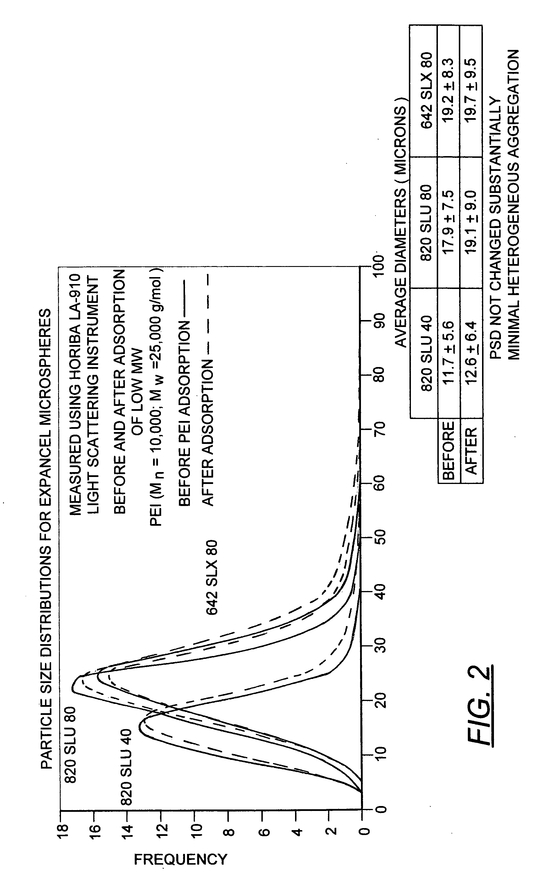 Compositions containing expandable microspheres and an ionic compound, as well as methods of making and using the same