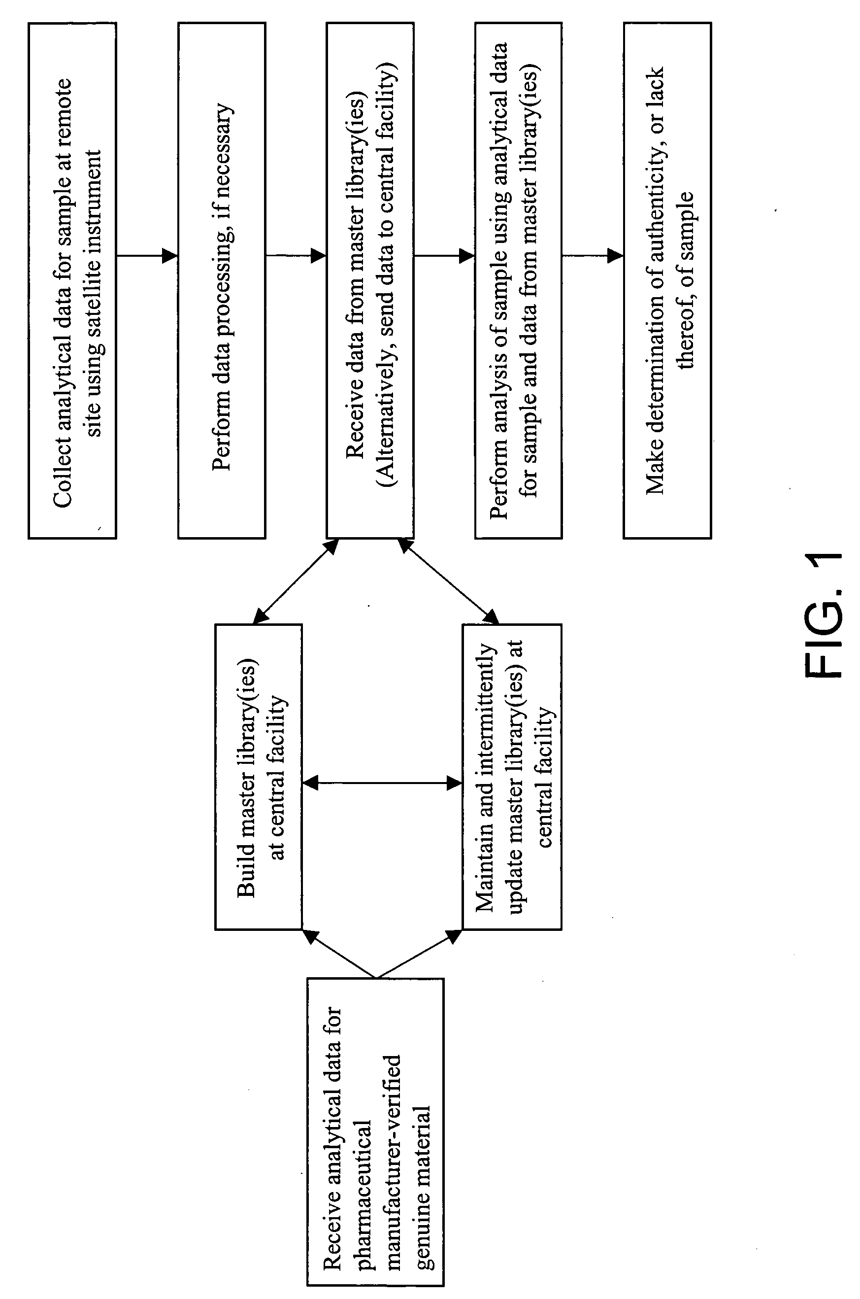Database and method of use for authenticity verification of pharmaceuticals