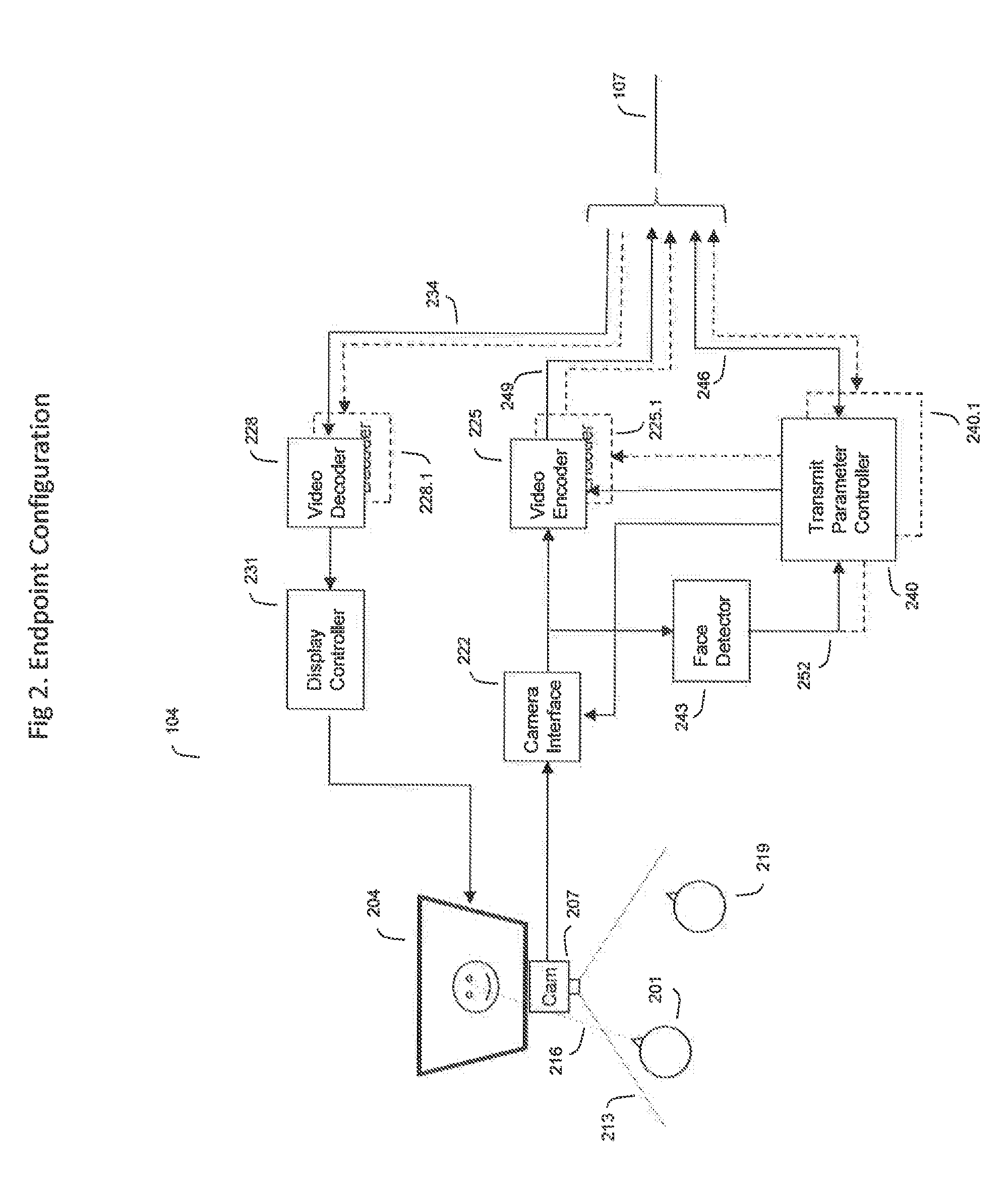 Method of controlling bandwidth in an always on video conferencing system