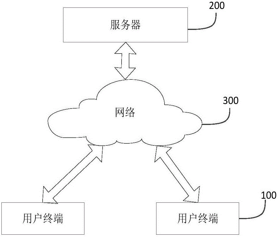 File downloading method and device and user terminal