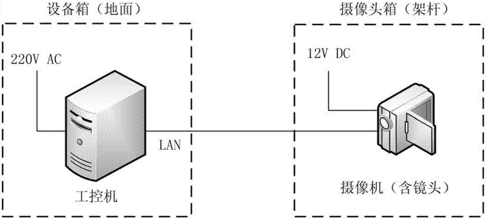 Method and system for detecting red light running based on complex high-dynamic environmental modeling