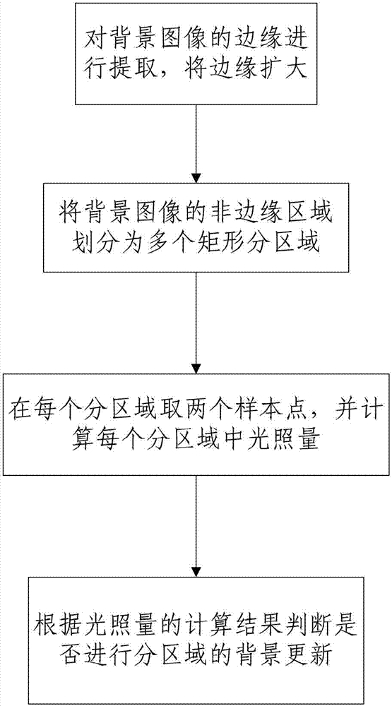 Method and system for detecting red light running based on complex high-dynamic environmental modeling