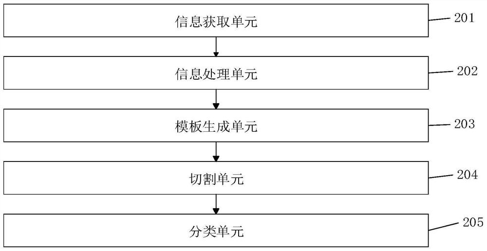 Intelligent test paper cutting method and system and storage medium