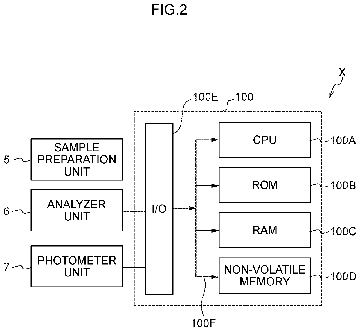 Liquid chromatography measurement method, liquid chromatography measurement instrument, and liquid chromatography measurement program storage medium