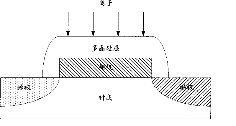 Ion implantation method of semiconductor component