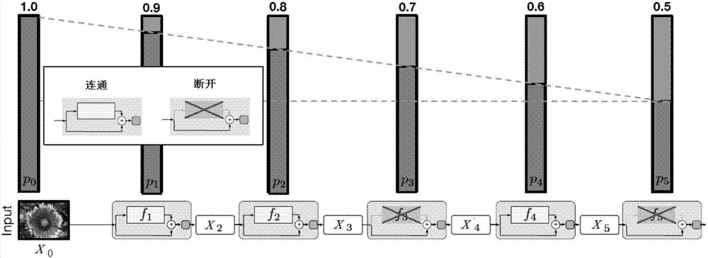 Facial image age estimation method based on three-level residual error network