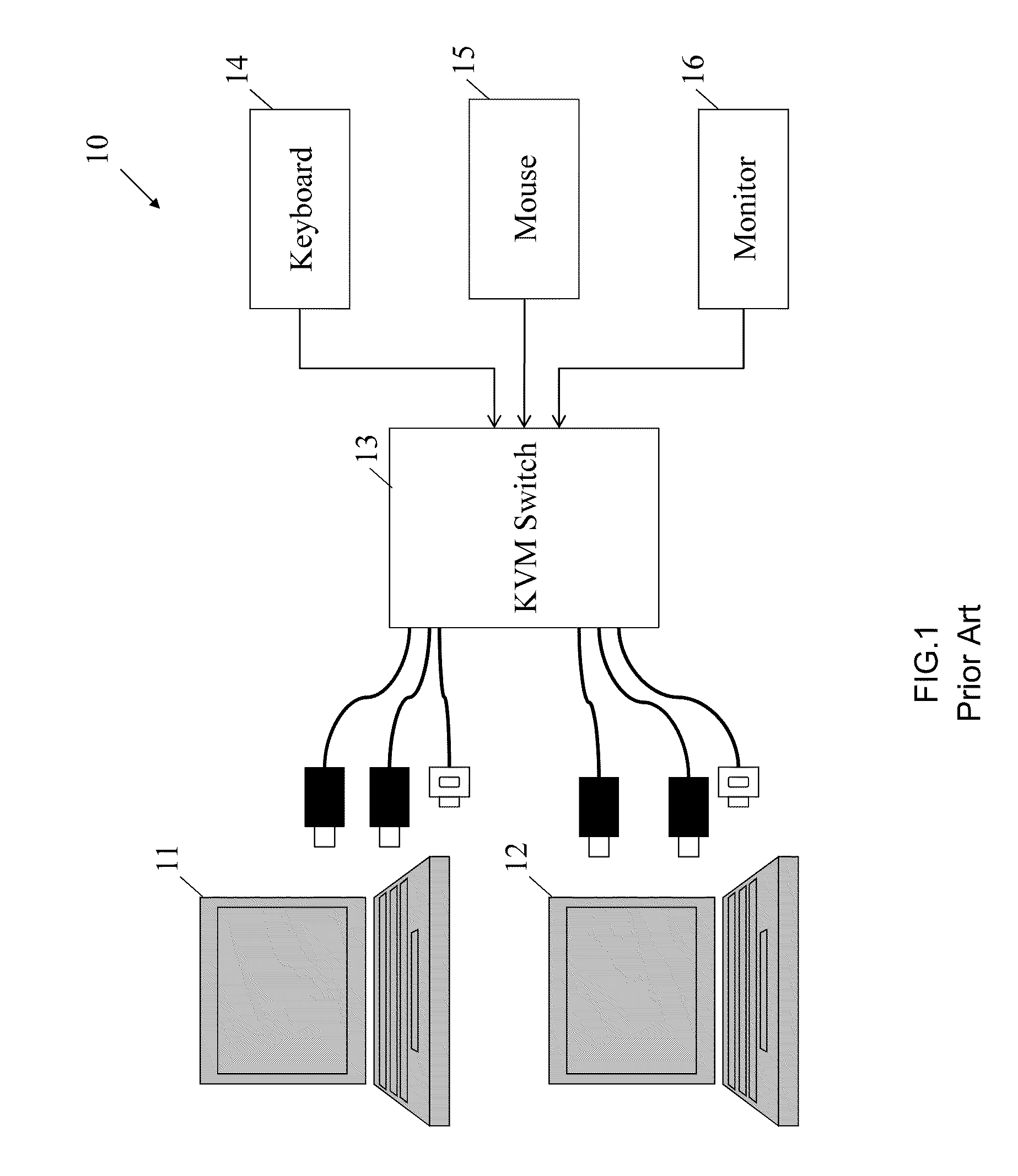 Resource sharing devices