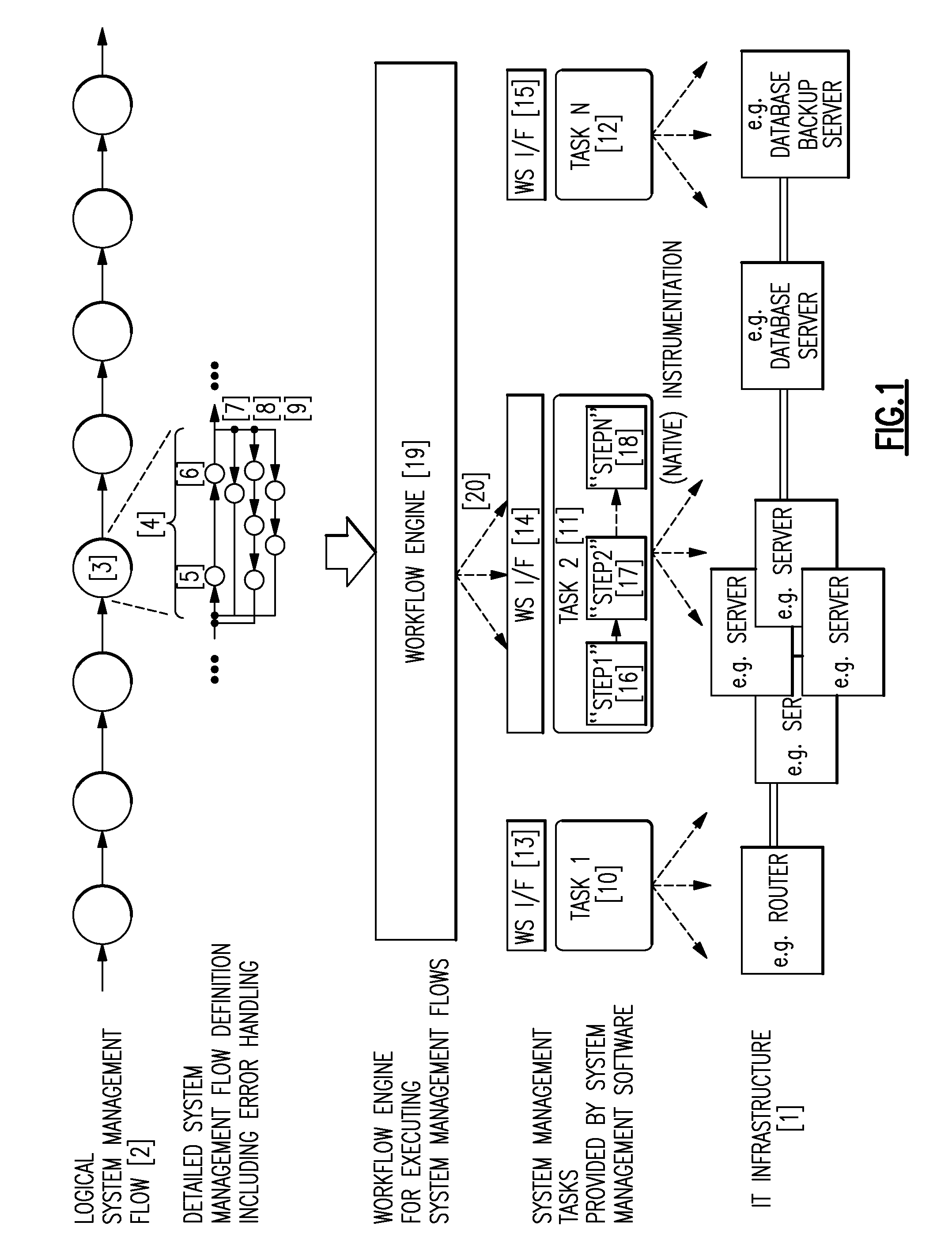 Method and System for Automated Handling of Errors in Execution of System Management Flows Consisting of System Management Tasks