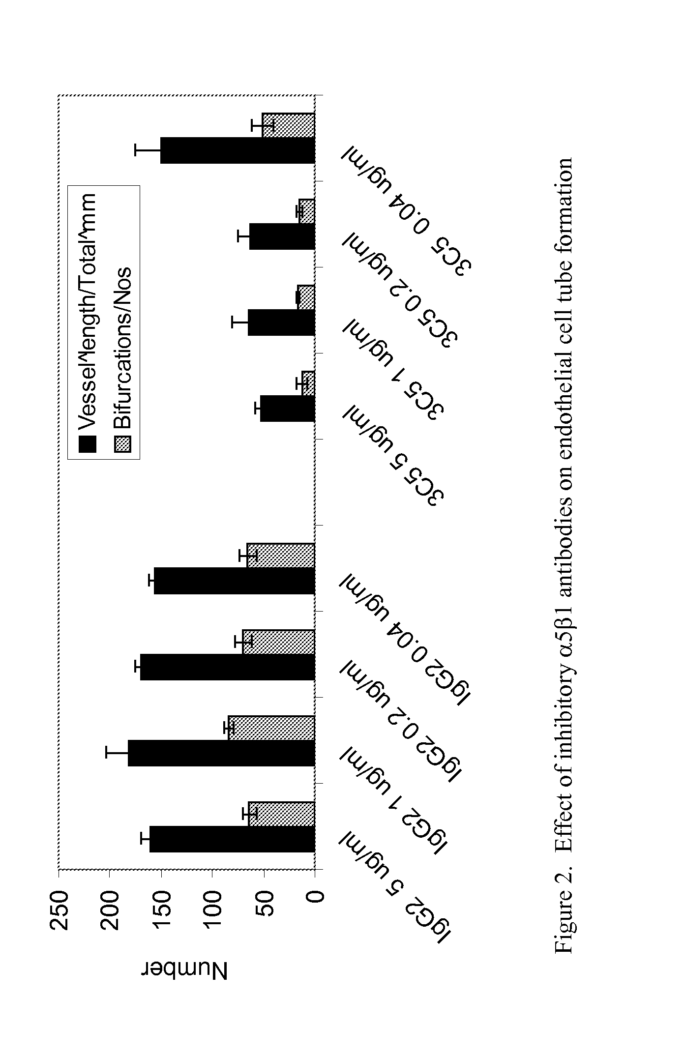 TARGETED BINDING AGENTS DIRECTED TO a5BETA1 AND USES THEREOF