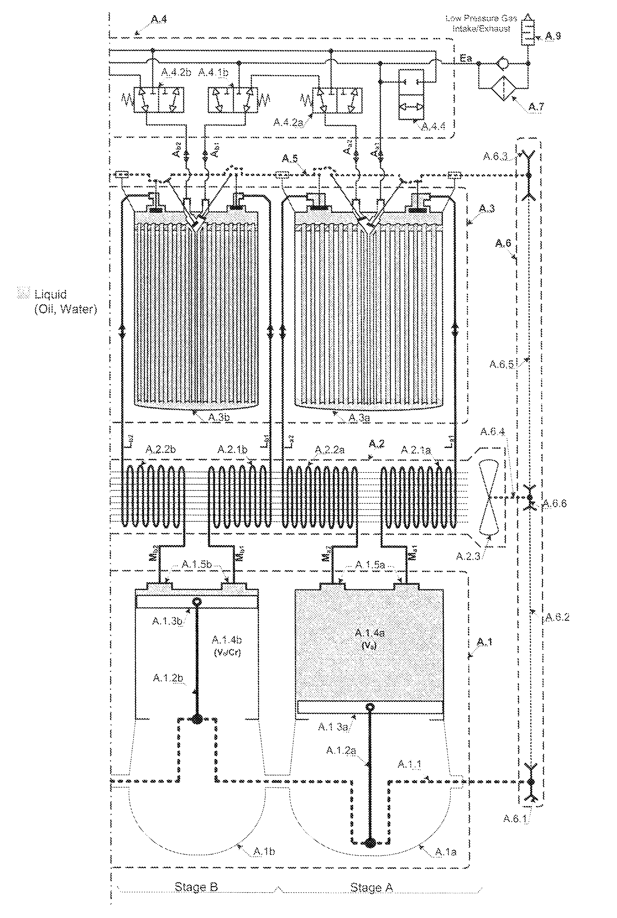 Multistage hydraulic gas compression/expansion systems and methods